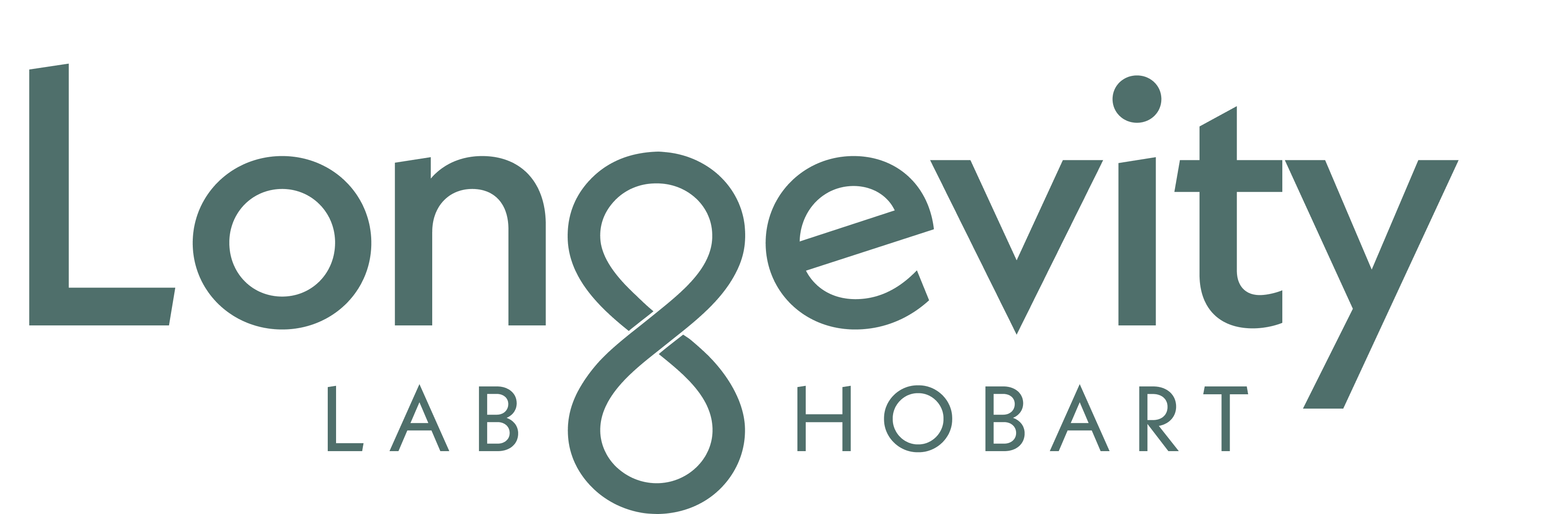 Longevity Lab News